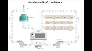 @ColdflowAircondition air condion flow gas