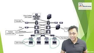 CCNP Collaboration 2020 Self Study Kit  - Deploying Security for Cisco Collaboration