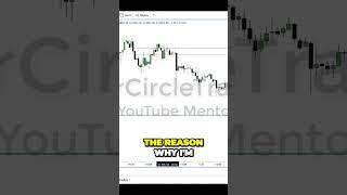 Mastering Trading Imbalances Spotting Highs for Profitable Shorting