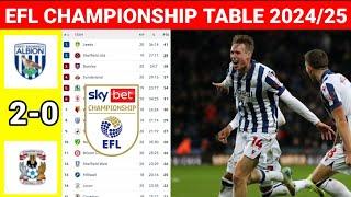 EFL Championship Table Today West Brom vs Coventry City ¦ EFL Championship Table & Standings 2024/25