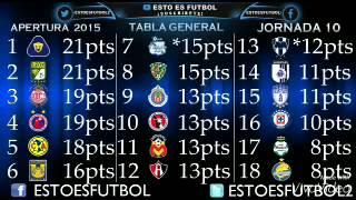 Tabla general liga mx jornda 10 2015