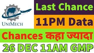 unimech ipo final decisionunimech ipo gmp todayunimech aerospace ipo final gmpGMP UP 80%DAY330x