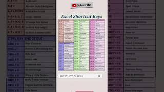 Excel shortcut #computereducation mk study guruji
