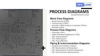 00  Topics Covered in Process Diagram