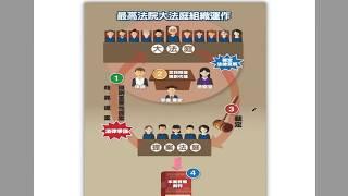 最高法院大法庭修法說明｜李源法院組織法｜Sense思法人