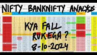 Nifty Prediction For Tomorrow 8th Oct | Bank Nifty Tomorrow Prediction | Tomorrow Market Prediction