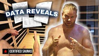 (PROVEN) Infrared Sauna Benefits: What Hospital Tests Revealed About Sauna Use and My Health