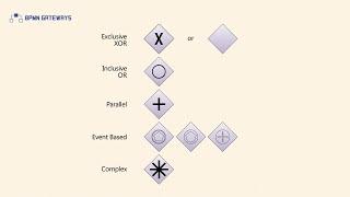 BPMN Gateways
