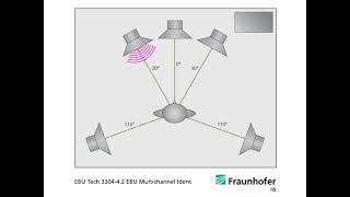 5 1 test Speaker channel identification - Fraunhofer