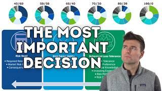 Choosing an Asset Allocation (How Much in Stocks vs. Bonds?)