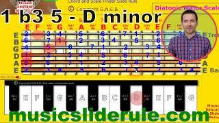 How to use the free Guitar Slide Rule, Find any chord, in any key, inversion and scale or mode also.