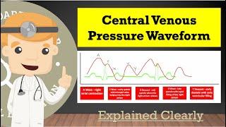 Central Venous Pressure (CVP) Waveform And Tracing Basics - A, C, X, V, Y Explained Clearly!