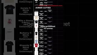 hegobuy spreadsheet