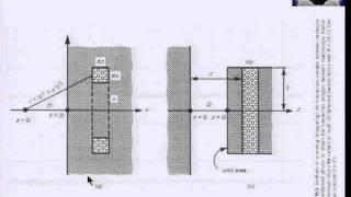 Nanomanufacturing: 07 - Intermolecular and surface forces