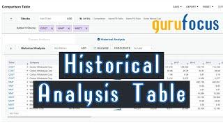 Gurufocus Historical Comparison Table