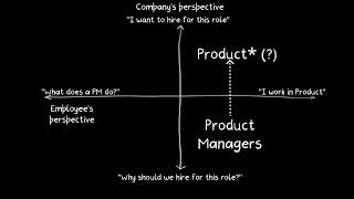 Do we even need Product Managers? (Highlights only) | Two by Two | The Ken