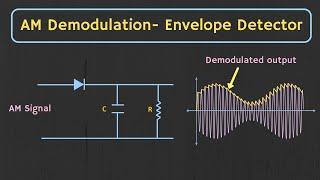 AM Demodulation - Envelope Detector Explained (with Simulation)