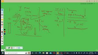 Lesson 73 Integrated Format of Vedic Mathematics Advanced Vedic Math