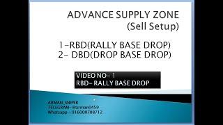 Supply zone (Rally Base Drop)//RBD// DBD//