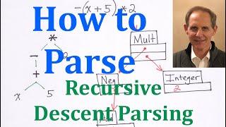 Recursive Descent Parsing