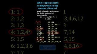 ¿Qué tienen de especial los números con un número impar de factores? #math