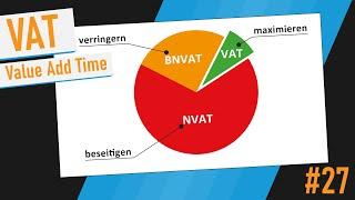 Value Add Time (VAT) - Tutorial (Deutsch)