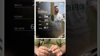 Markram’s best Test century?#shorts #shortsfeed #trending #aidenmarkram #viratkohli #shortvideo
