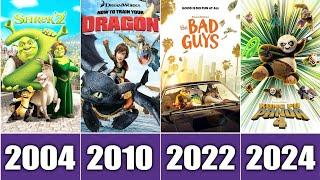 All DreamWorks Animated Films: 1998 to 2024