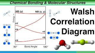 Walsh Correlation Diagram for linear and angular molecules - Chemical Bonding & Molecular Structures