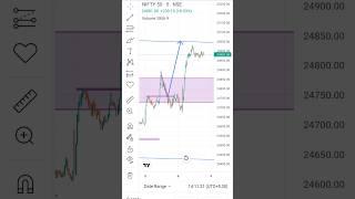 nifty live trading|| option trading nifty #nifty #optionstrading #niftyanalysis