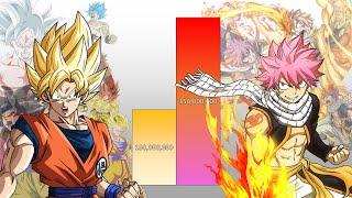 Goku VS Natsu POWER LEVELS Over The Years (All Forms)