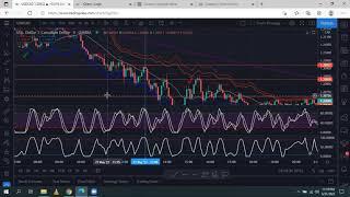 Evan Cabral Strategy For HFX 2 (Using Price Action with the Strategy)