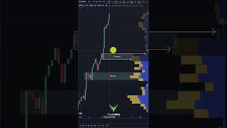 Supply and Demand Zone Trading Secret! Find the best zones