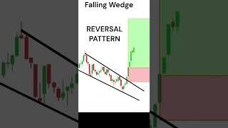 Falling Wedge Pattern - Trend Reversal  - Forex - Stock Market - Crypto #priceaction #imkrishnakumar