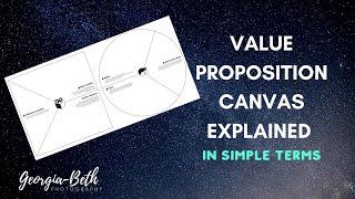 Value Proposition Canvas Explained (Easy to understand)
