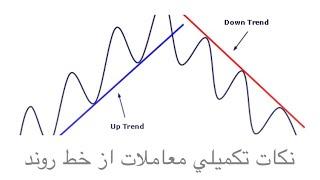 آموزش پرایس اکشن | نکات تکمیلی خط روند در فارکس - بازار کریپتو