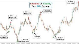 Buy Sell Super Signals With Arrow | Best Forex MT4 Indicator | Arrow Indicator | Buy Sell Indicator