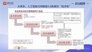 【招商张静静】大萧条、人工智能与特朗普2.0政策的“经济账”