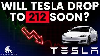 Tesla Stock Price Analysis | Top Levels To Watch for March 19th, 2025