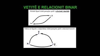 16 Matematika Klasa 10 Mesimi 16 Vetite e relacionit binar