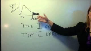 introduction to type I and II errors