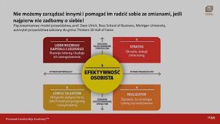 Zapomniany element przywództwa – jakich kompetencji potrzebują liderzy? | dr Witold Jankowski