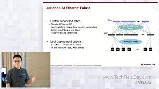 Broadcom Jericho3 AI Ethernet Fabric