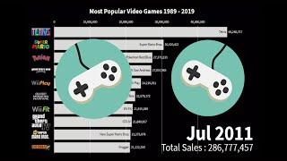 Most Popular Video Games 1989 - 2019