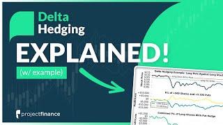 Delta Hedging Explained | Options Trading Lesson