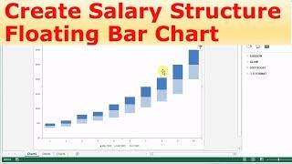 Excel for HR: Salary Structure Floating Bar Chart