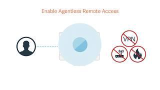 BeyondTrust Privilege Remote Access - How does it work..