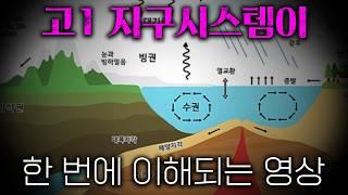 [통합과학] 지구를 이루고 있는 구성 요소 - 기권, 지권, 수권 총정리