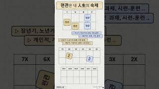 편관은 내 인생의 숙제 / 편관 사주 / 편관 대운 / 편관 세운 / 년월일시 편관 / 사주명리 기초 / 사주팔자 / 사주풀이 / #사주명리학강의 /  #사주명리학독학