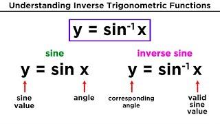 Inverse Trigonometric Functions